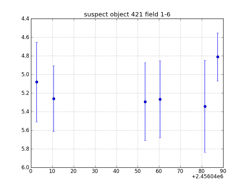 no plot available, curve is too noisy